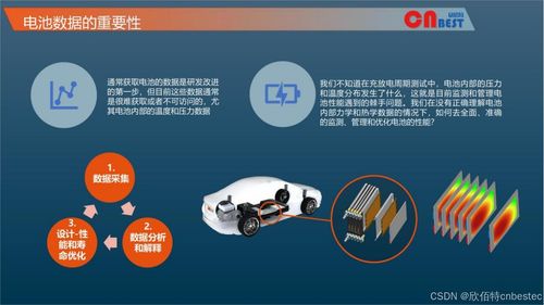 bamos壓力和溫度分布測(cè)量系統(tǒng) 精確測(cè)量電芯膨脹力與溫度,提升電池安全性能