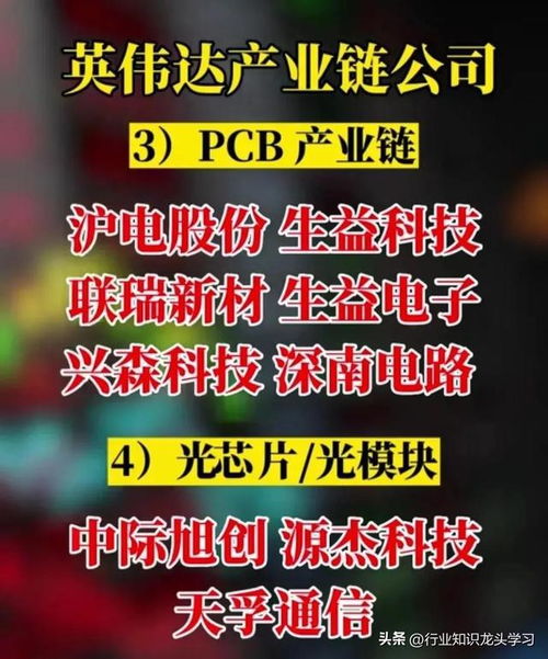 值得珍藏 軍工 大飛機(jī) 汽車芯片 英偉達(dá) 算力 人工智能 機(jī)器人