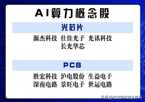值得珍藏 軍工 大飛機 汽車芯片 英偉達 算力 人工智能 機器人